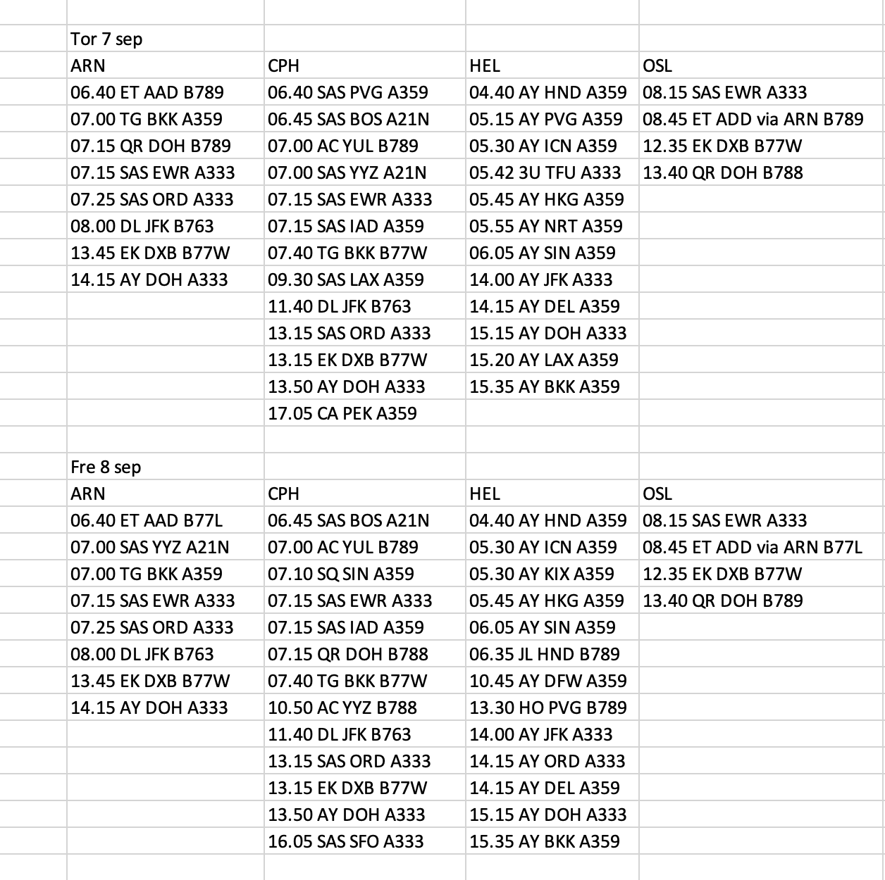 arrivals 7-8 sep ARN CPH HEL OSL.png