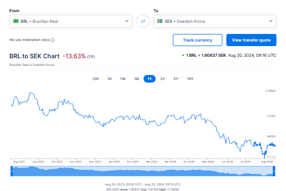 BRLtoSEK.png