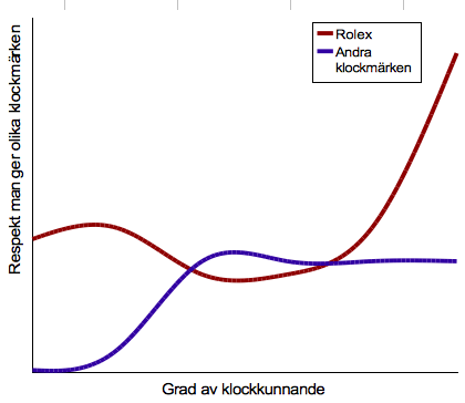 Klockkunnande och respekt.png