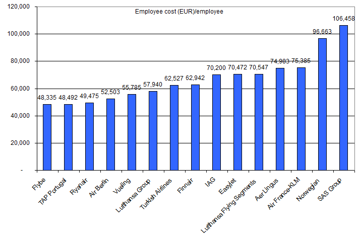 Kostnad per anställd.PNG