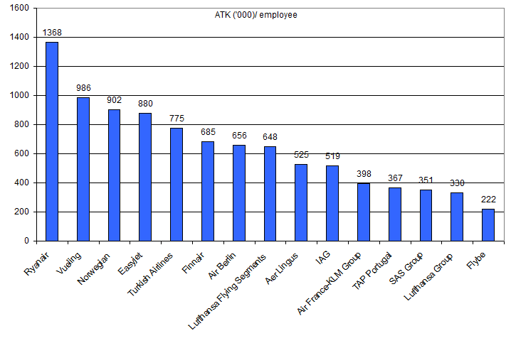Produktivitet per anställd.PNG