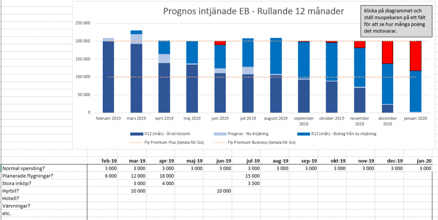 Prognos med data.png