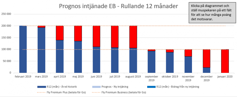 Prognos utan data.png