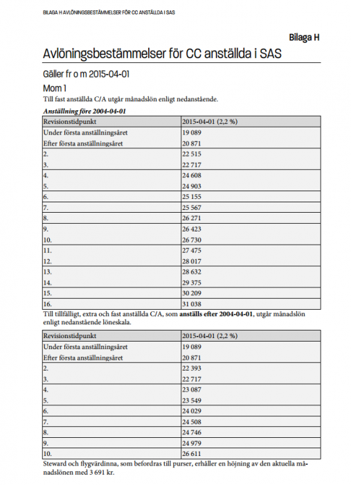 SAS Avlöningsbestämmelser.PNG