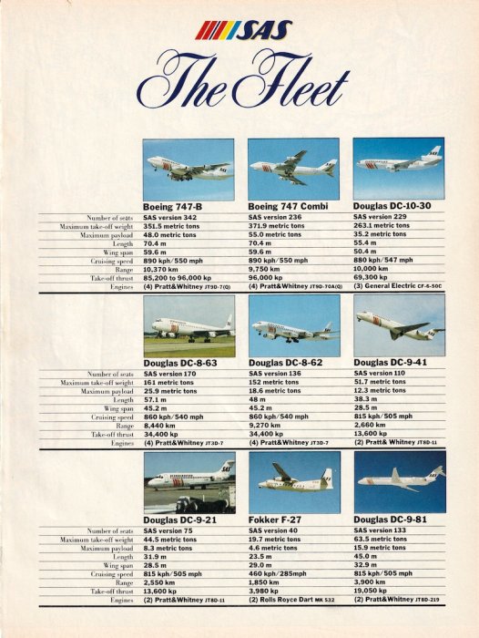 Scanorama The Fleet dec85.jpg