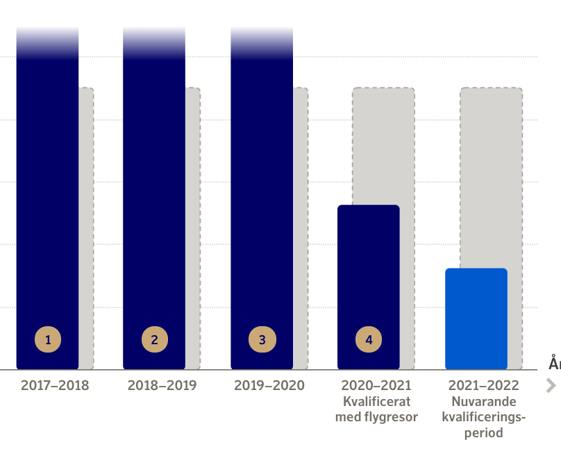 Screenshot 2021-09-21 at 16.57.58.png