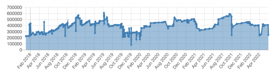 Screenshot 2022-05-30 at 12.49.25.png