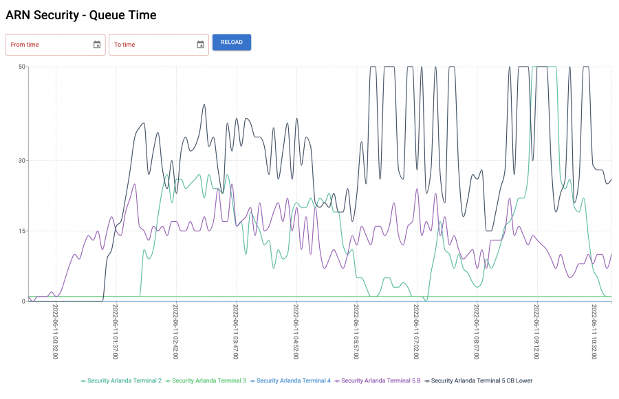 Screenshot 2022-06-11 at 12.33.15.png