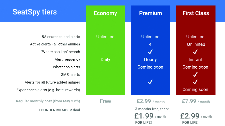 Seatspy-pricing-tiers.jpg