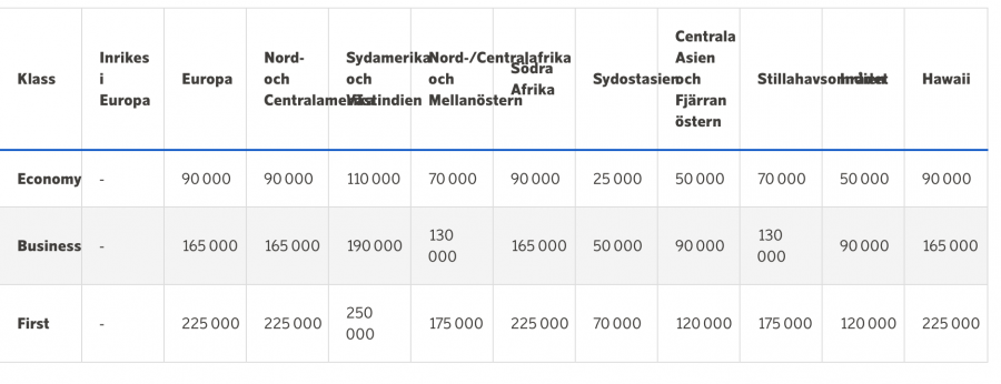 Skärmavbild 2018-12-24 kl. 09.58.06.png