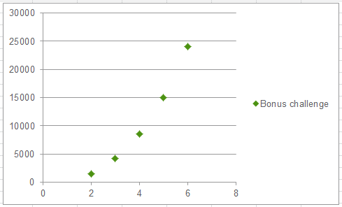 Bonus challenge.PNG