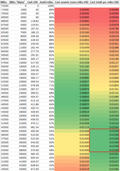 Lifemiles cost miles.PNG Lifemiles cost miles.PNG