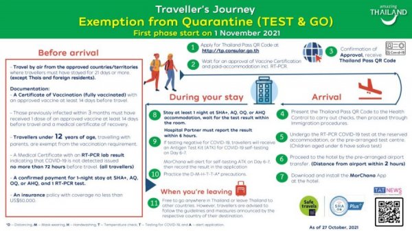 Traveller-Journey-Exemption-from-Quarantine-TEST-GO-scaled.jpeg