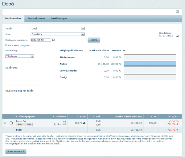 Accor SA shares.png Accor SA shares.png