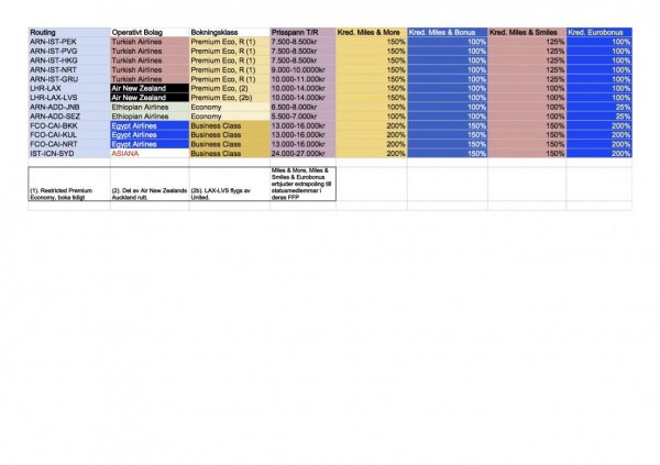 Intjäning, Routing - Sheet1.jpg Intjäning, Routing - Sheet1.jpg