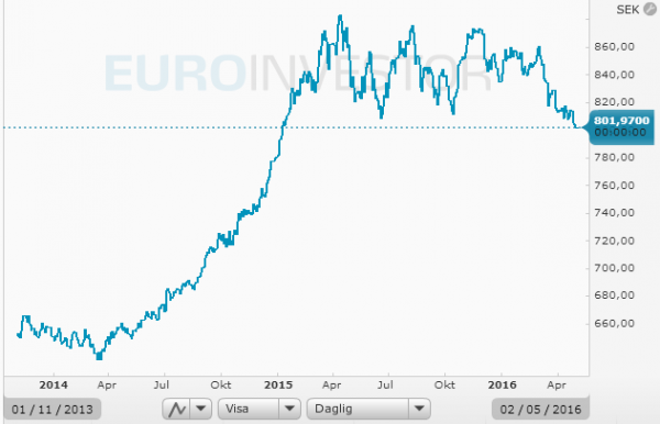 USD-20131101.png USD-20131101.png